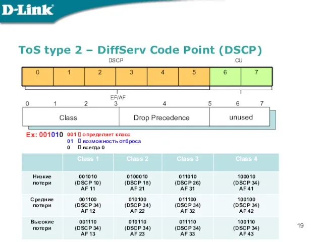 ToS type 2 – DiffServ Code Point (DSCP) unused Class