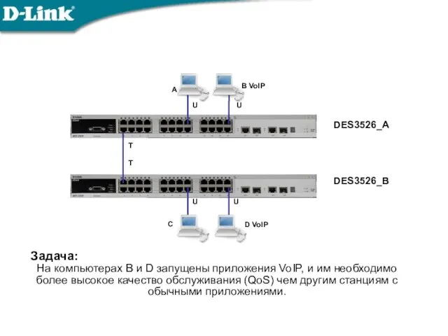 Задача: На компьютерах B и D запущены приложения VoIP, и