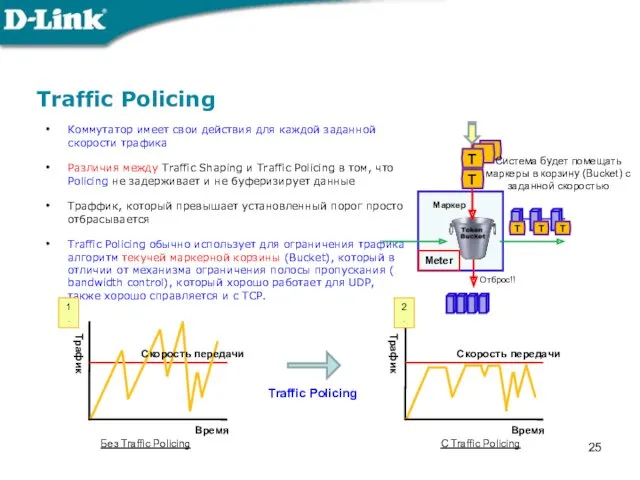 Traffic Policing Коммутатор имеет свои действия для каждой заданной скорости