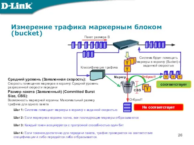 Измерение трафика маркерным блоком (bucket) Пакет размера B Классификация трафика