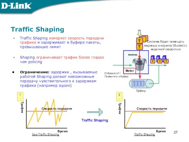 Traffic Shaping Traffic Shaping измеряет скорость передачи трафика и задерживает