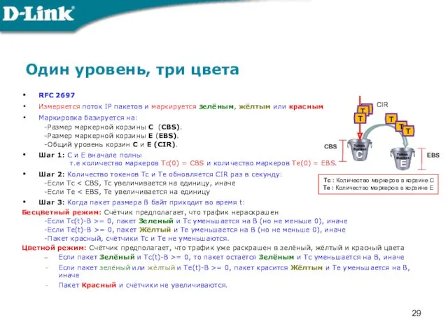 Один уровень, три цвета RFC 2697 Измеряется поток IP пакетов