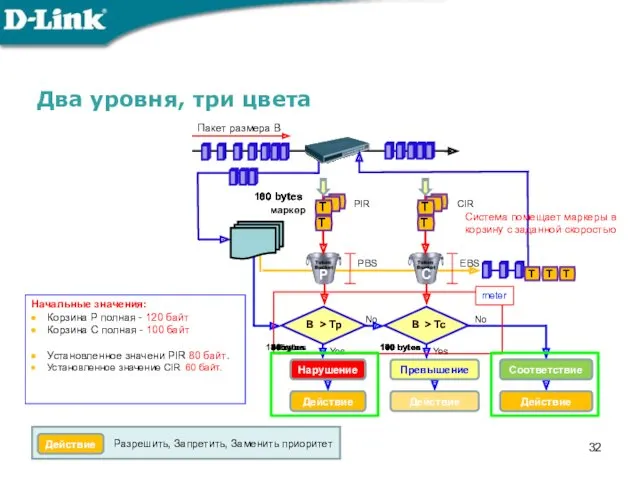 Два уровня, три цвета маркер T Пакет размера B T