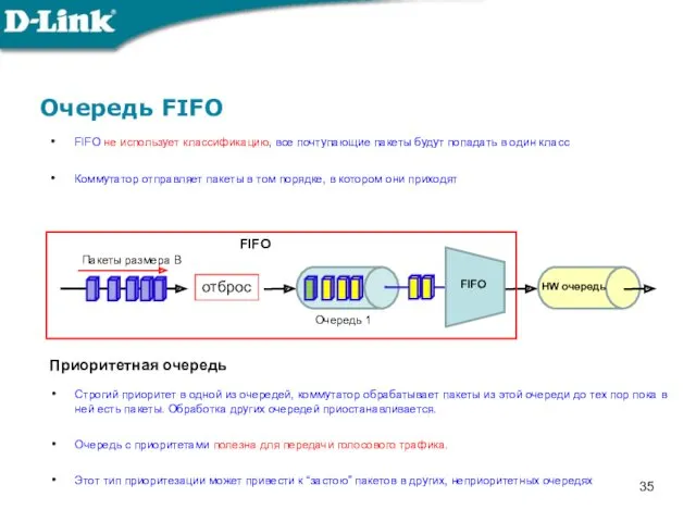 Очередь FIFO FIFO не использует классификацию, все почтупающие пакеты будут