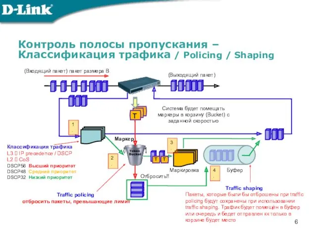 Контроль полосы пропускания – Классификация трафика / Policing / Shaping