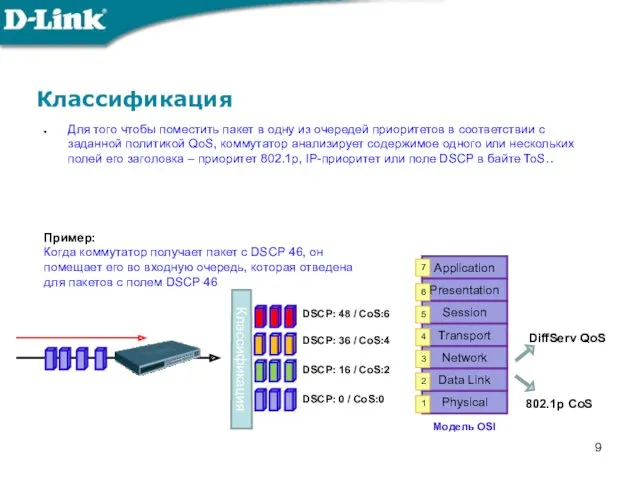 Классификация Для того чтобы поместить пакет в одну из очередей