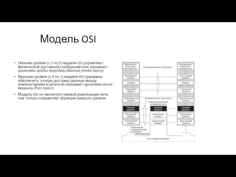 Модель OSI Нижние уровни (с 1 по 3) модели OSI