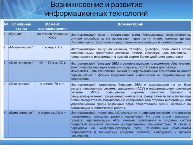 Возникновение и развитие информационных технологий