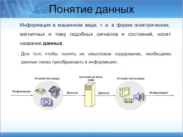 Понятие данных Информация в машинном виде, т. е. в форме