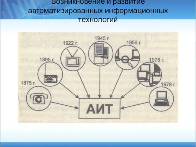 Возникновение и развитие автоматизированных информационных технологий