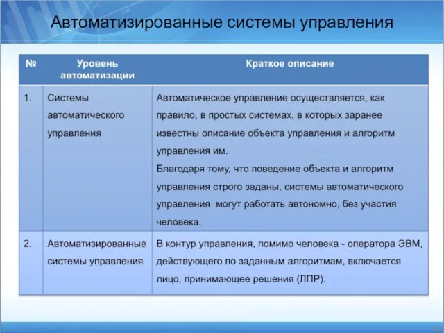 Автоматизированные системы управления