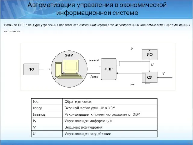 Наличие ЛПР в контуре управления является отличительной чертой автоматизированных экономических информационных системами. Автоматизация