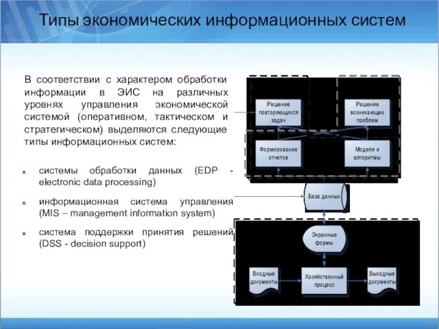 В соответствии с характером обработки информации в ЭИС на различных уровнях управления экономической