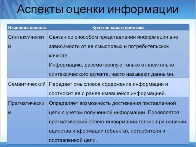 Аспекты оценки информации