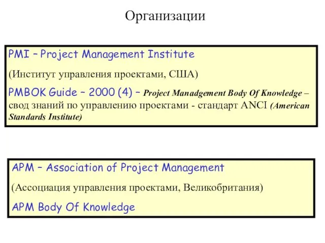 Организации PMI – Project Management Institute (Институт управления проектами, США)