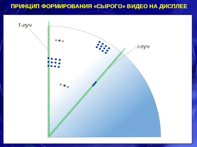 ПРИНЦИП ФОРМИРОВАНИЯ «СЫРОГО» ВИДЕО НА ДИСПЛЕЕ