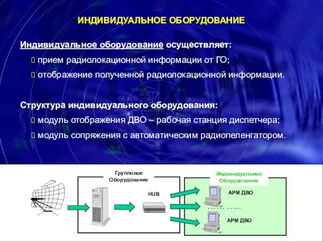 Индивидуальное оборудование осуществляет: прием радиолокационной информации от ГО; отображение полученной радиолокационной информации. Структура