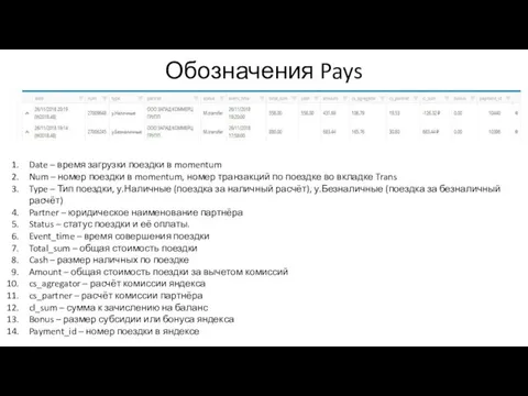 Обозначения Pays Date – время загрузки поездки в momentum Num