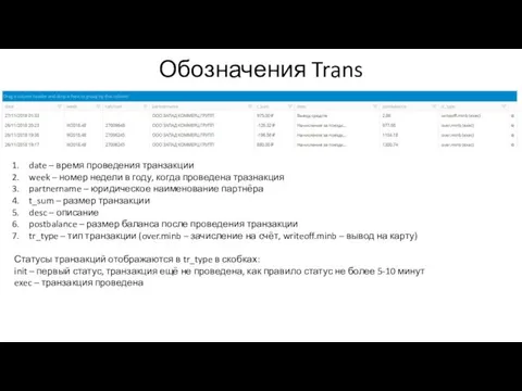 Обозначения Trans date – время проведения транзакции week – номер