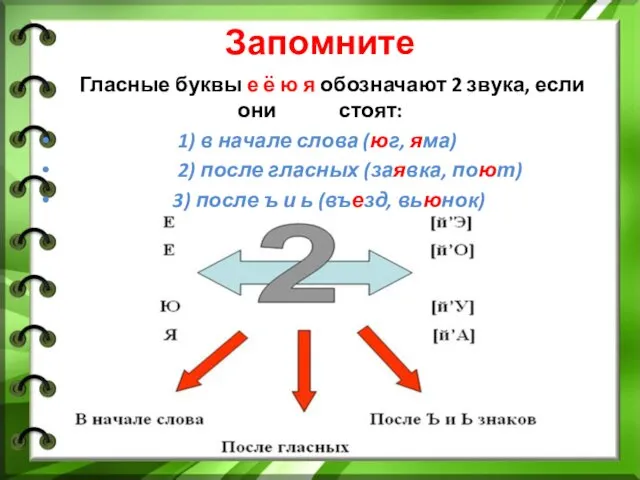 Запомните Гласные буквы е ё ю я обозначают 2 звука,