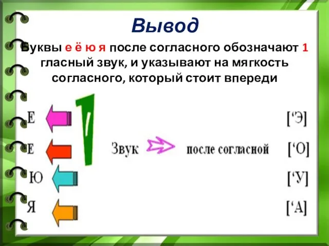 Вывод Буквы е ё ю я после согласного обозначают 1