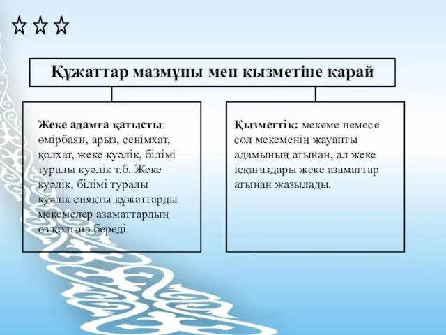 Құжаттар мазмұны мен қызметіне қарай Жеке адамға қатысты: өмірбаян, арыз,