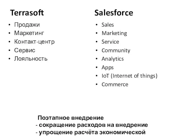 Terrasoft Продажи Маркетинг Контакт-центр Сервис Лояльность Salesforce Sales Marketing Service Community Analytics Apps