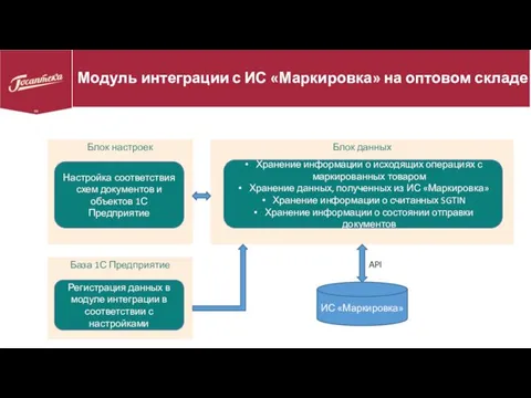 Модуль интеграции с ИС «Маркировка» на оптовом складе База 1С