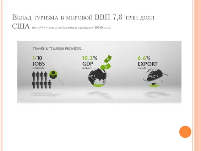 Вклад туризма в мировой ВВП 7,6 трлн долл США (http://www.atorus.ru/news/press-centre/new/39599.html)