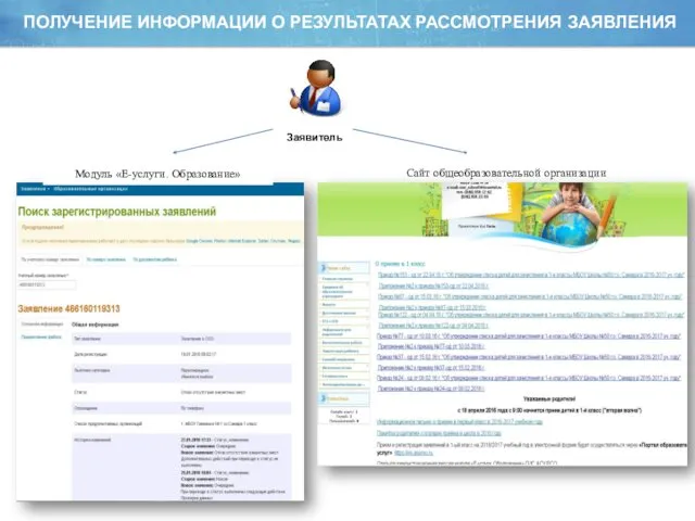 Заявитель Сайт общеобразовательной организации Модуль «Е-услуги. Образование» ПОЛУЧЕНИЕ ИНФОРМАЦИИ О РЕЗУЛЬТАТАХ РАССМОТРЕНИЯ ЗАЯВЛЕНИЯ