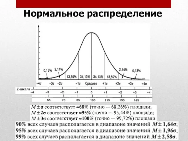 Нормальное распределение