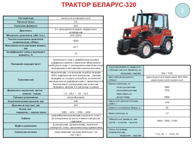 ТРАКТОР БЕЛАРУС-320 2