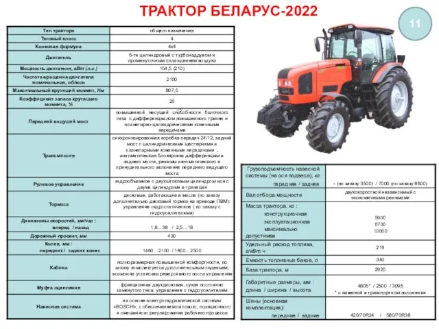 ТРАКТОР БЕЛАРУС-2022 11