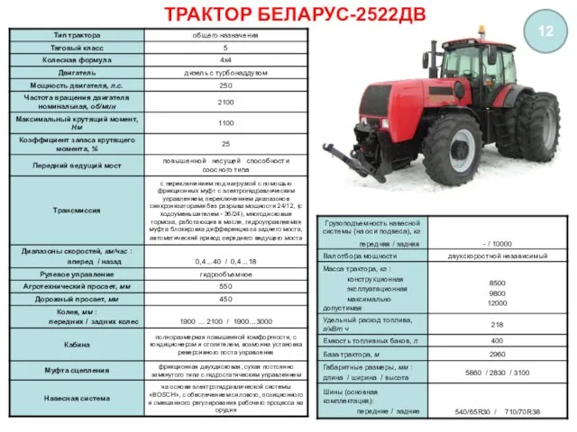ТРАКТОР БЕЛАРУС-2522ДВ 12