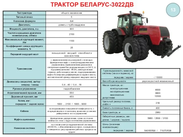 ТРАКТОР БЕЛАРУС-3022ДВ 13