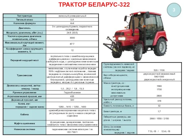 ТРАКТОР БЕЛАРУС-322 3