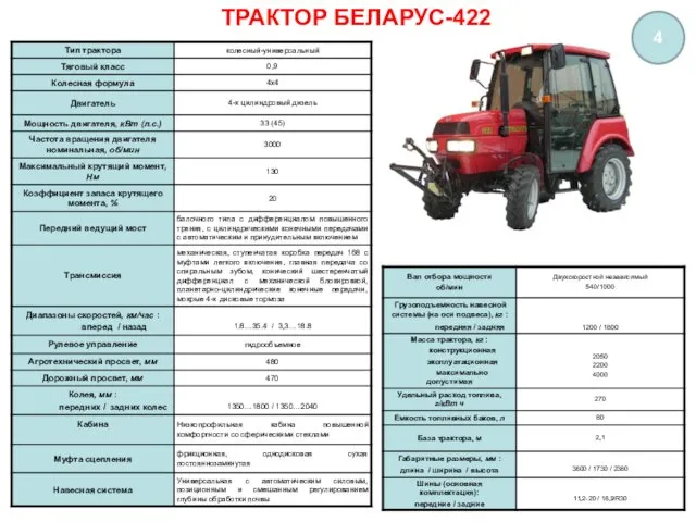 ТРАКТОР БЕЛАРУС-422 4