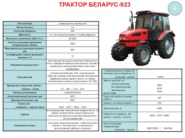 ТРАКТОР БЕЛАРУС-923 6