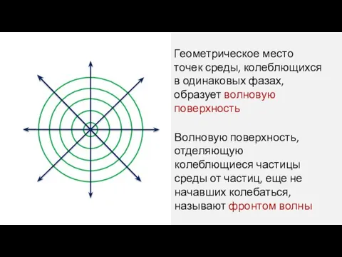 Геометрическое место точек среды, колеблющихся в одинаковых фа­зах, образует волновую