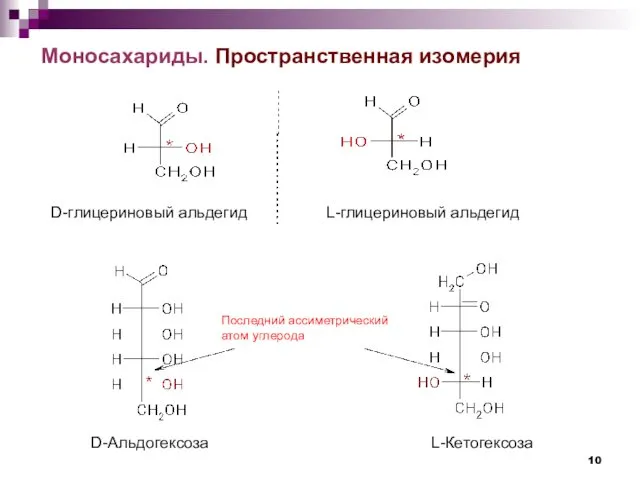 Моносахариды. Пространственная изомерия D-глицериновый альдегид L-глицериновый альдегид D-Альдогексоза L-Кетогексоза Последний ассиметрический атом углерода