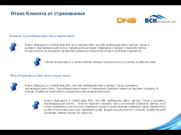 Отказ Клиента от страхования Клиент обращается в любой офис ВСК