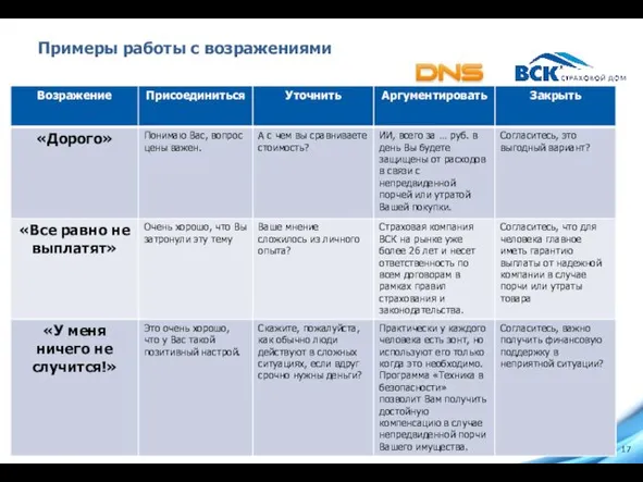 Примеры работы с возражениями