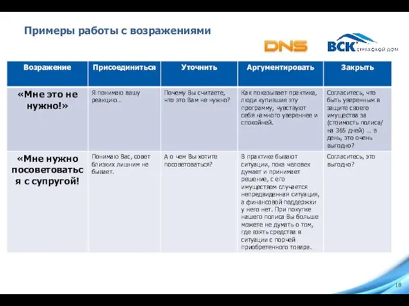 Примеры работы с возражениями