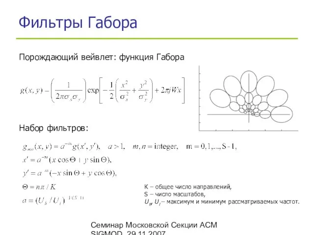 Семинар Московской Секции ACM SIGMOD, 29.11.2007 Фильтры Габора Порождающий вейвлет: