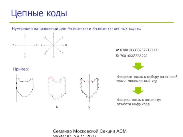 Семинар Московской Секции ACM SIGMOD, 29.11.2007 Цепные коды А: 03001033332322121111