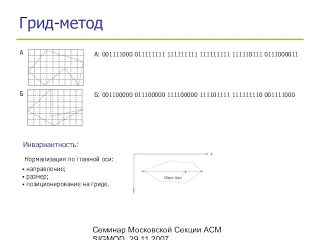 Семинар Московской Секции ACM SIGMOD, 29.11.2007 Грид-метод А: 001111000 011111111