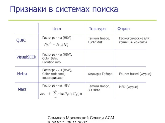 Семинар Московской Секции ACM SIGMOD, 29.11.2007 Признаки в системах поиска