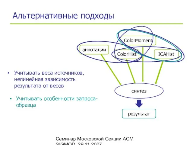 Семинар Московской Секции ACM SIGMOD, 29.11.2007 Альтернативные подходы ColorMoment ICAHist