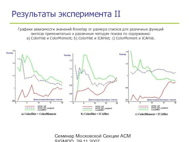 Семинар Московской Секции ACM SIGMOD, 29.11.2007 Результаты эксперимента II Графики