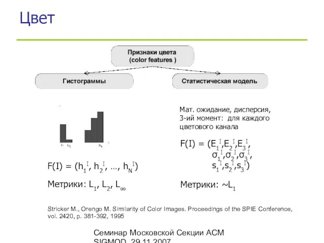 Семинар Московской Секции ACM SIGMOD, 29.11.2007 Цвет F(I) = (h1I,